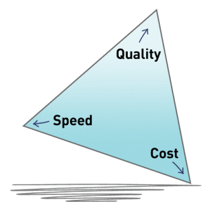 reporting value triangle cost