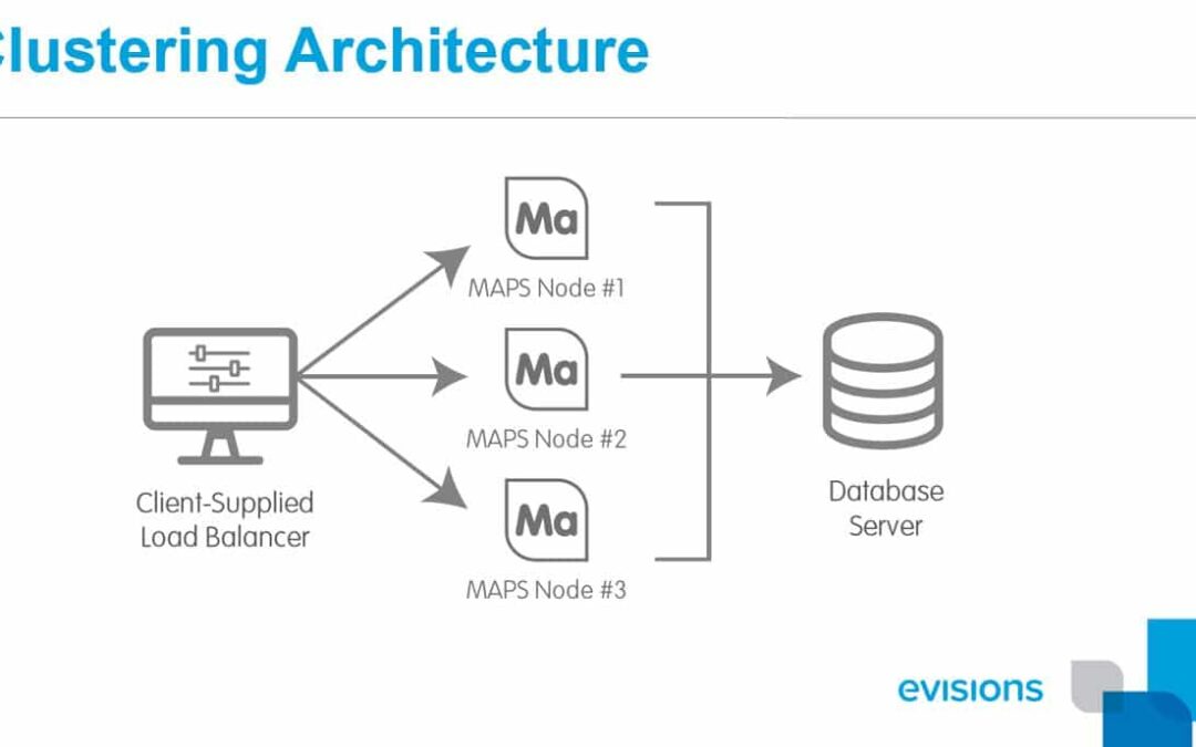 Argos & MAPS – What’s New in 6.1.1 (Clustering)