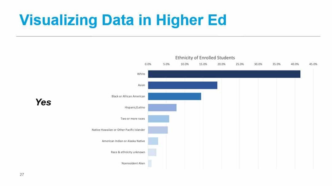 Eyes and Ears Please! (We’re Talking About Higher Ed Data.)