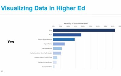 Eyes and Ears Please! (We’re Talking About Higher Ed Data.)