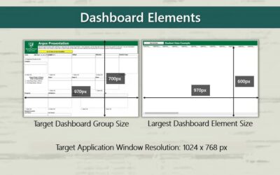 The DataBlock Dashboard Evolution – An Enterprise Reporting Perspective