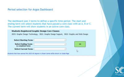 Aiding Retention and Student Success With an Argos Dashboard