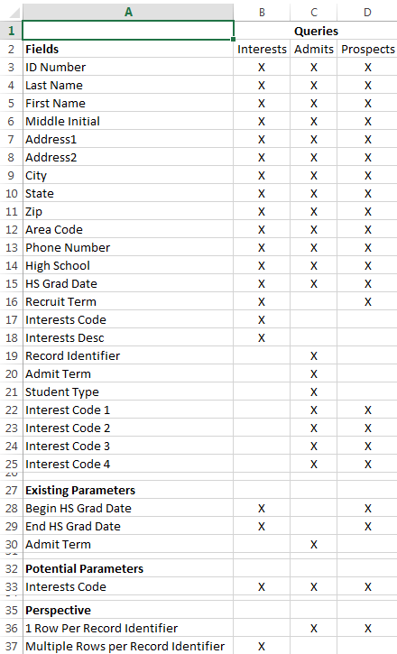 Mapping spreadsheet