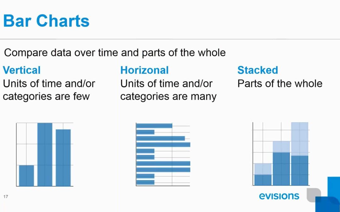 Understanding Information Design in Your Data Ecosystem